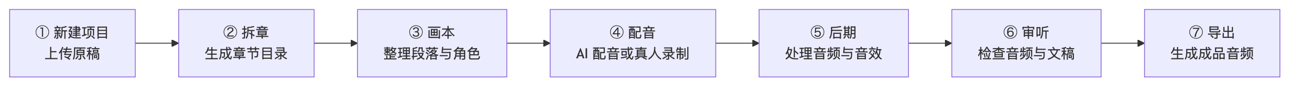 0-1-2